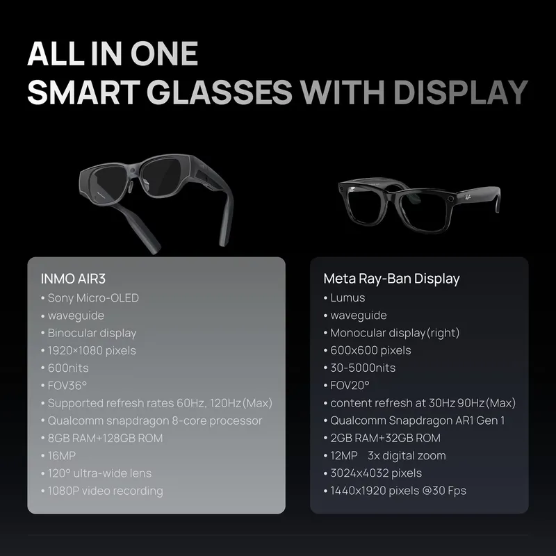 Gafas Inteligentes con IA y AR - Smart Glasses Ar reseña y precio