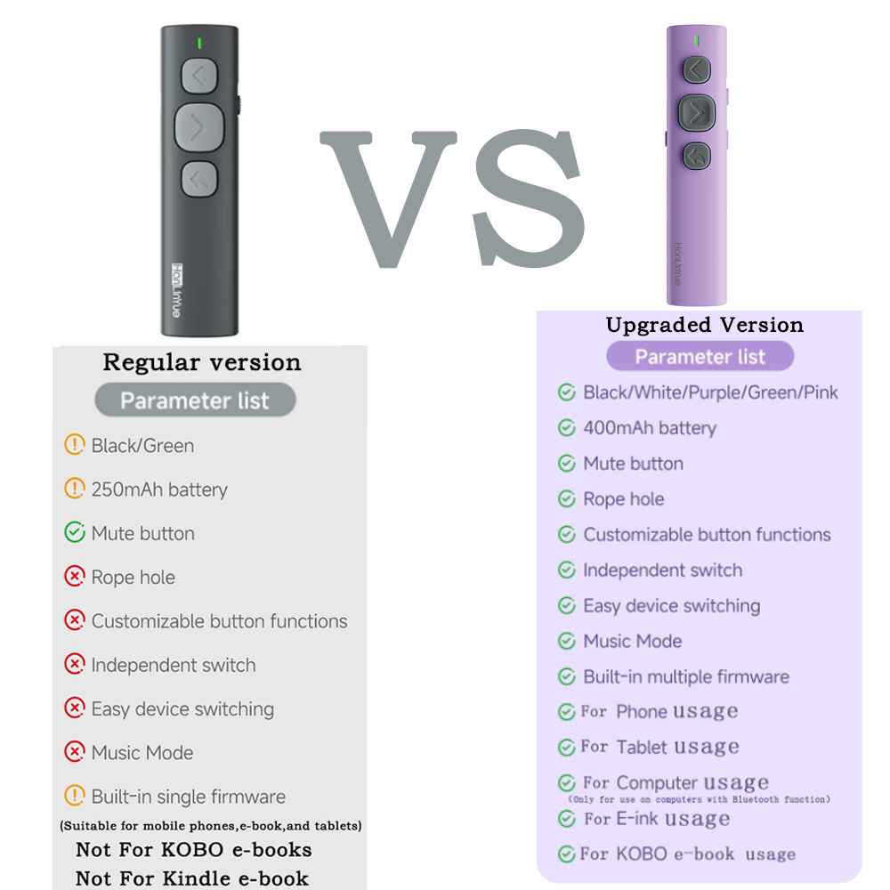 Dispositivo Inteligente con Bl - Laser Pointer Presenter reseña y precio